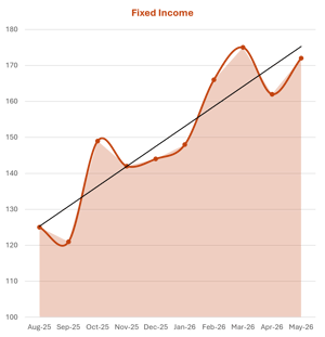 Fixed Income